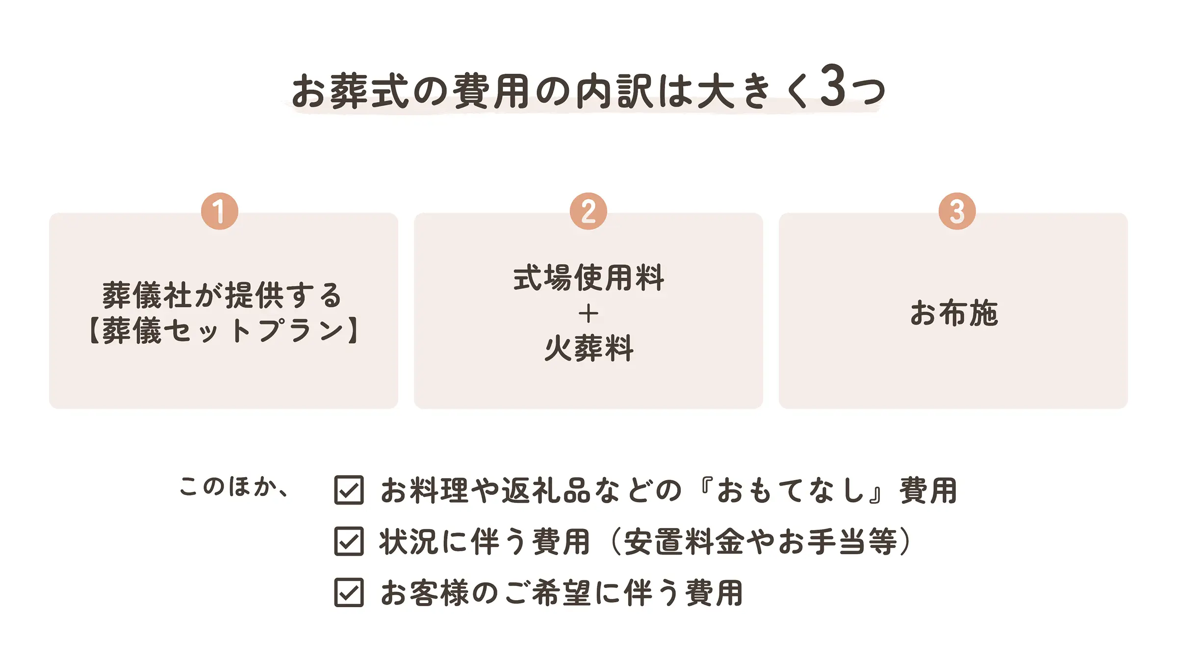 費用内訳