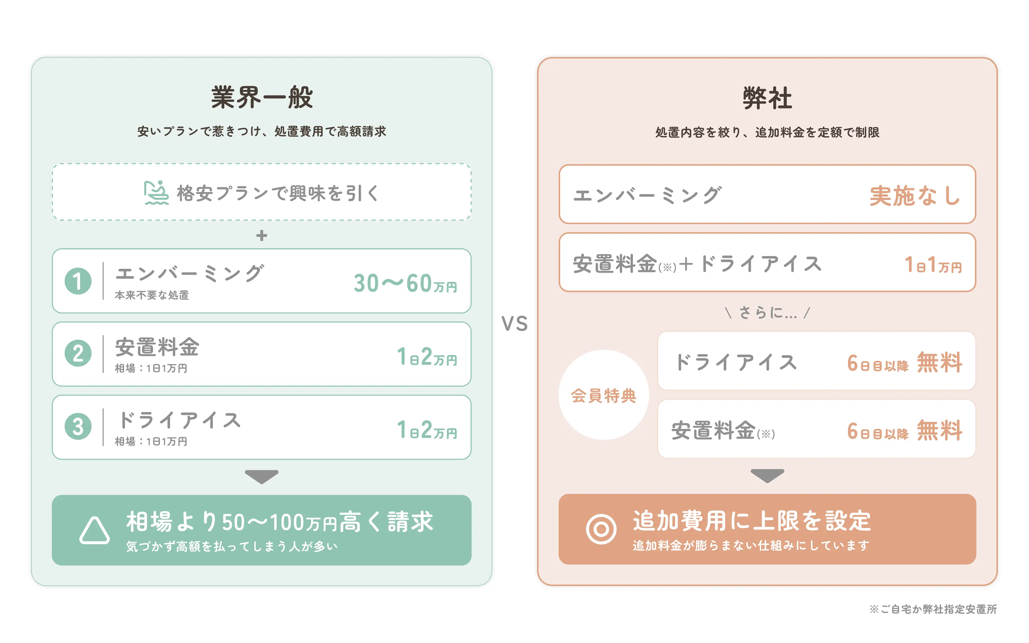 料金